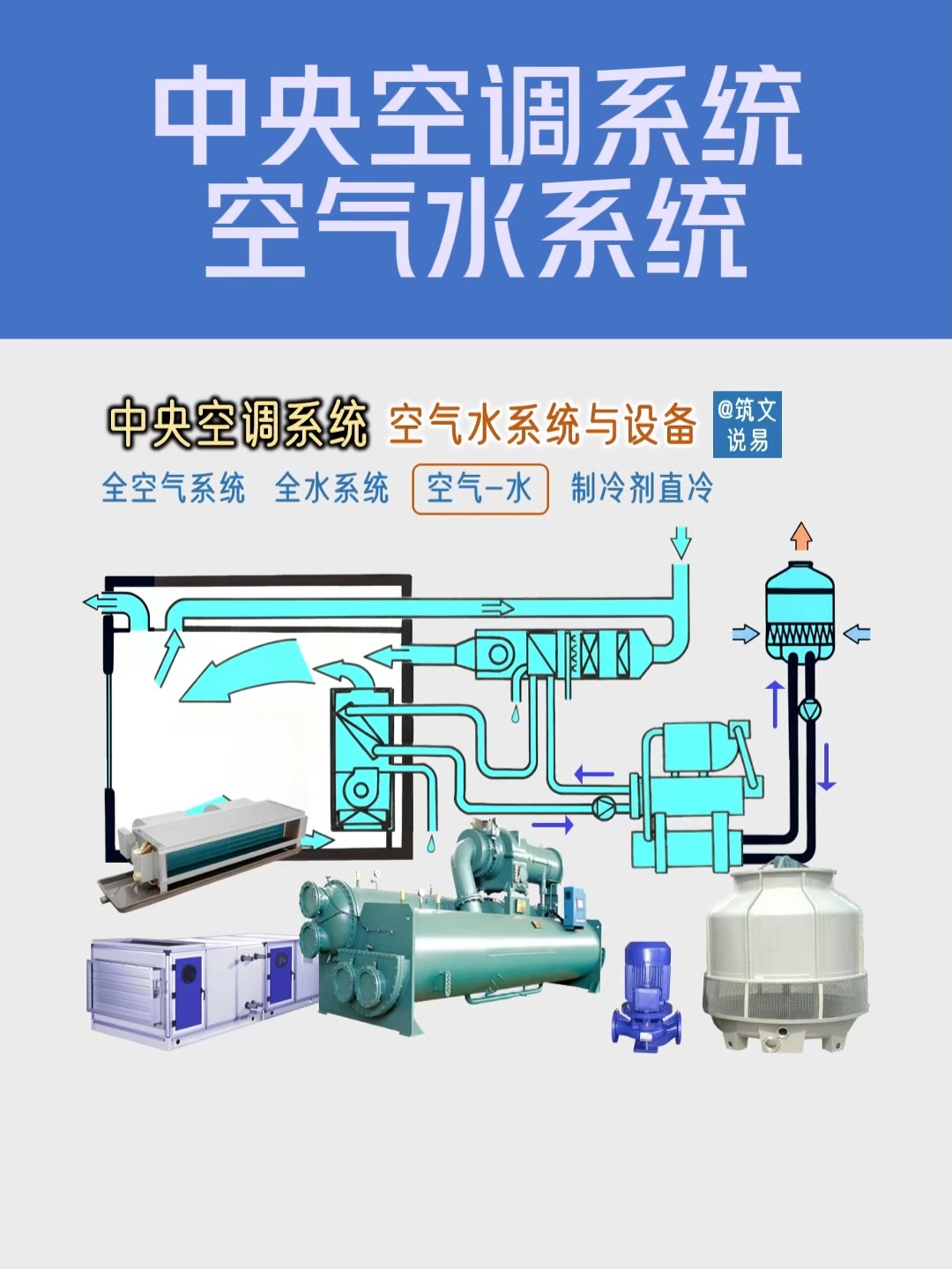 中央空调系统之空气-水系统结构与设备原理详解