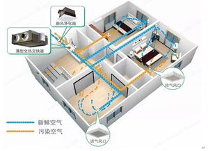 揭秘绿金侠 万万没想到ta的技能这么强——空调系统设备篇