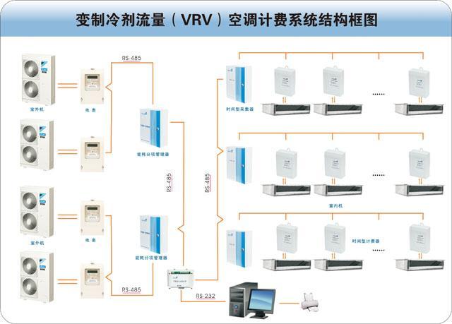 杭州中央空调计费系统价格